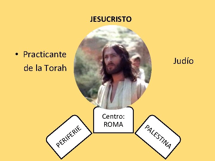 JESUCRISTO • Practicante de la Torah Judío E I R PE FE I R JESUCRISTO • Practicante de la Torah Judío E I R PE FE I R