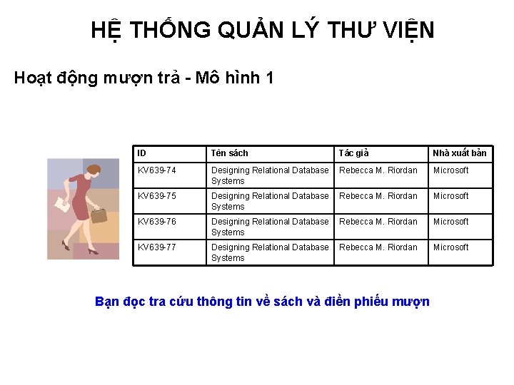 HỆ THỐNG QUẢN LÝ THƯ VIỆN Hoạt động mượn trả - Mô hình 1