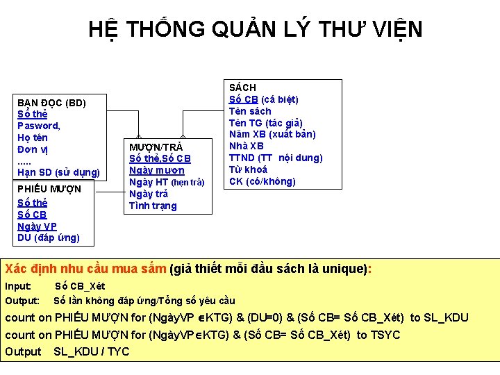 HỆ THỐNG QUẢN LÝ THƯ VIỆN BẠN ĐỌC (BD) Số thẻ Pasword, Họ tên