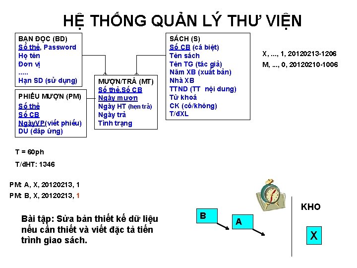 HỆ THỐNG QUẢN LÝ THƯ VIỆN BẠN ĐỌC (BD) Số thẻ, Password Họ tên