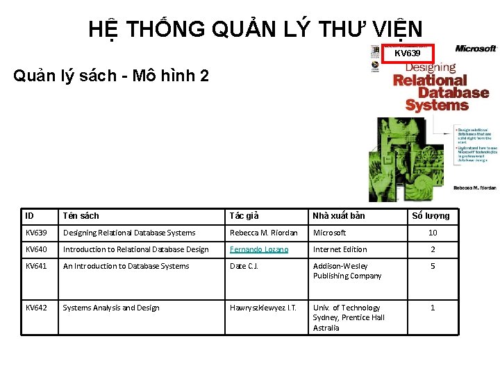 HỆ THỐNG QUẢN LÝ THƯ VIỆN KV 639 Quản lý sách - Mô hình