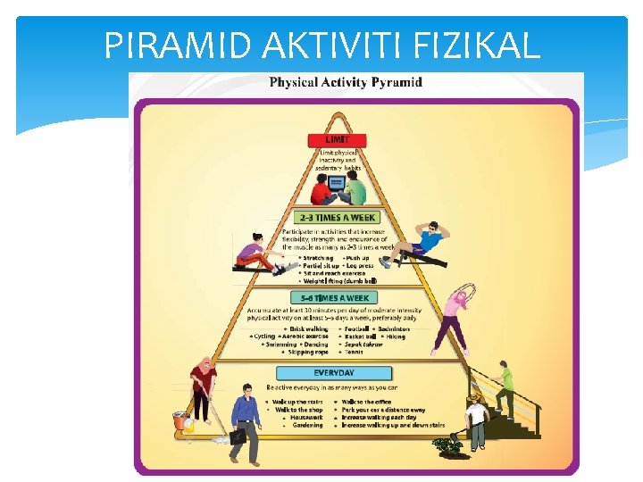 Kandungan Kalori Dalam Pemakanan Dan Jumlah Yang Dibakar