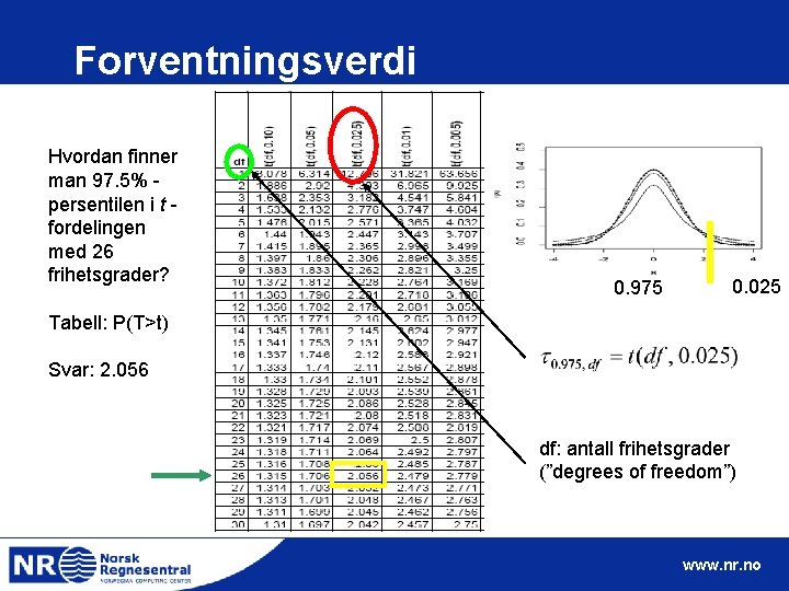 Forventningsverdi Hvordan finner man 97. 5% persentilen i t fordelingen med 26 frihetsgrader? 0.