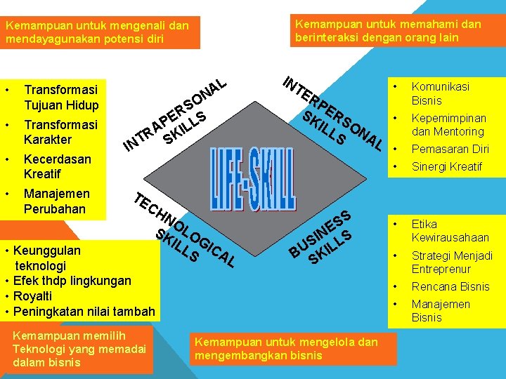 Complete Profile Lulusan Undip P 2 Kkn Kknppm