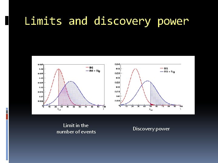 Limits and discovery power Limit in the number of events Discovery power 