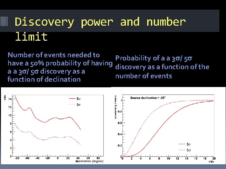 Discovery power and number limit Number of events needed to Probability of a a