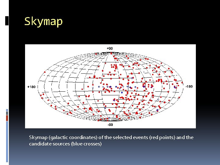 Skymap (galactic coordinates) of the selected events (red points) and the candidate sources (blue