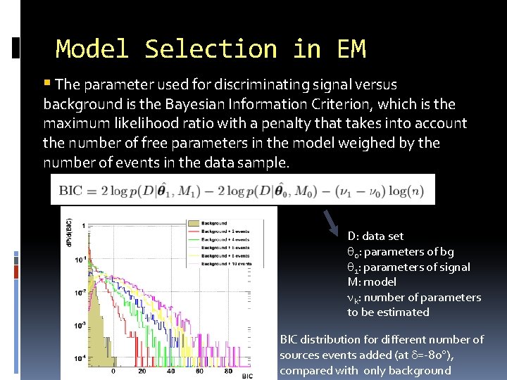 Model Selection in EM The parameter used for discriminating signal versus background is the