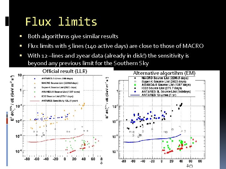 Flux limits Both algorithms give similar results Flux limits with 5 lines (140 active