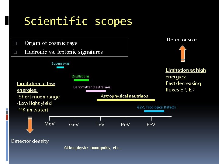 Scientific scopes o o Detector size Origin of cosmic rays Hadronic vs. leptonic signatures