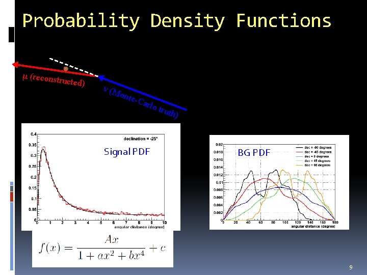 Probability Density Functions μ (reconst ructed) ν (M onte -Ca rlo t r Signal