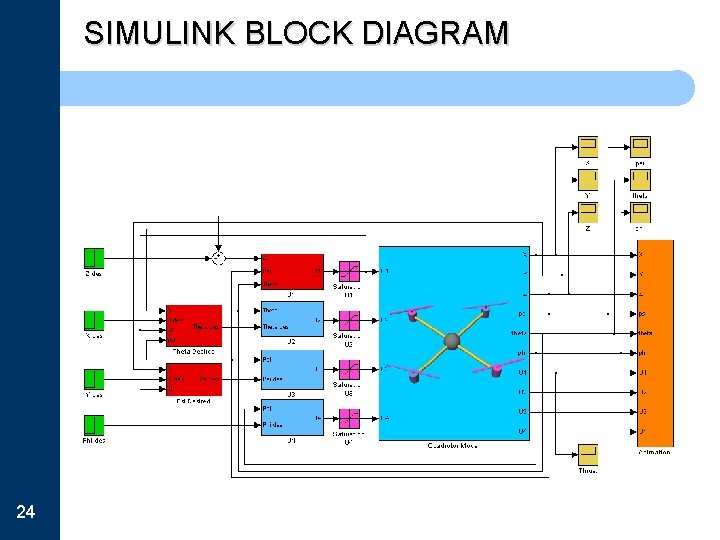 SIMULINK BLOCK DIAGRAM 24 