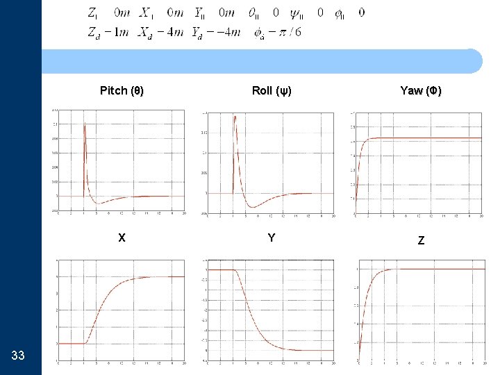 33 Pitch (θ) Roll (ψ) Yaw (Φ) X Y Z 