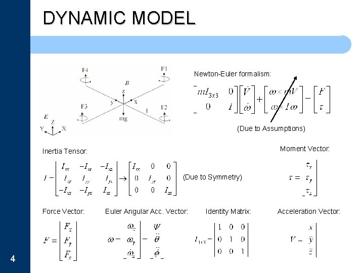 DYNAMIC MODEL Newton-Euler formalism: (Due to Assumptions) Moment Vector: Inertia Tensor: (Due to Symmetry)