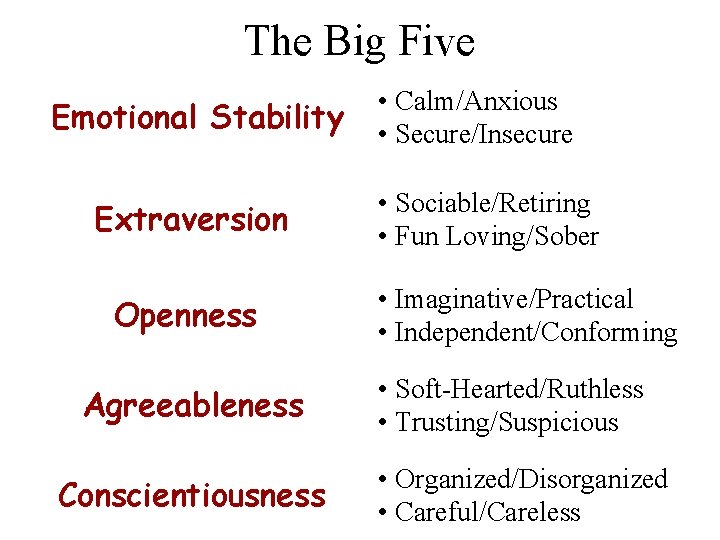 The Big Five Emotional Stability Extraversion Openness Agreeableness Conscientiousness • Calm/Anxious • Secure/Insecure •