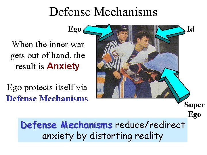 Defense Mechanisms Ego Id When the inner war gets out of hand, the result