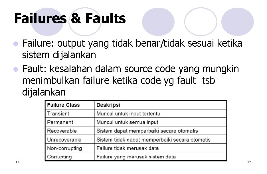 Failures & Faults Failure: output yang tidak benar/tidak sesuai ketika sistem dijalankan l Fault: