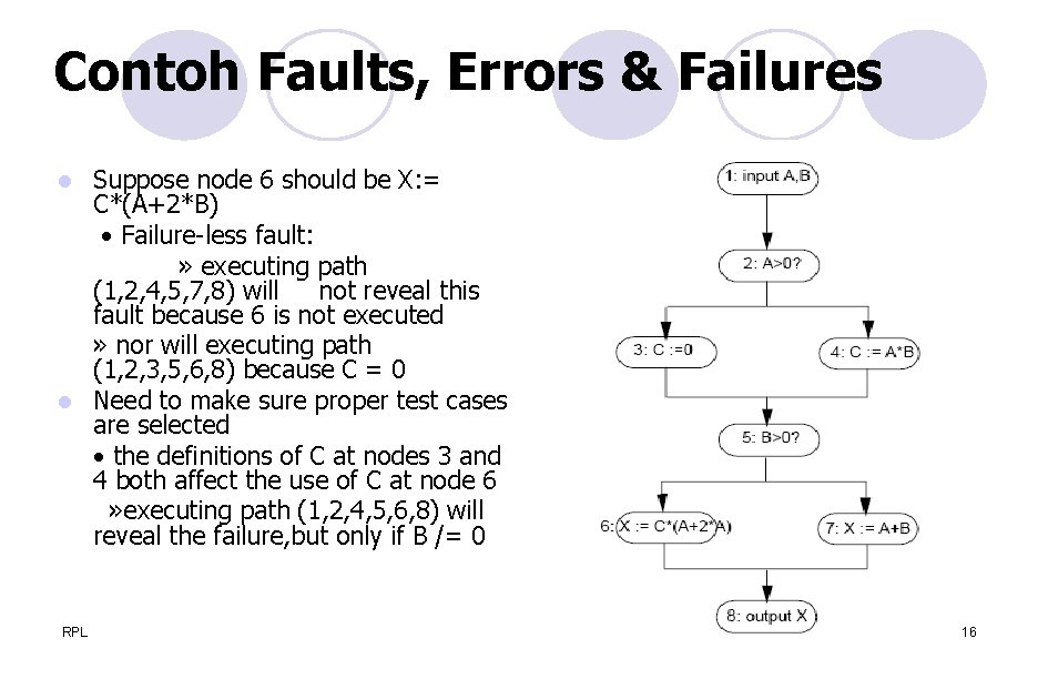 Contoh Faults, Errors & Failures Suppose node 6 should be X: = C*(A+2*B) •