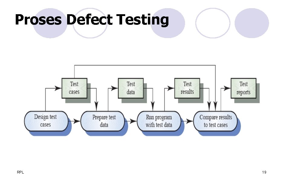 Proses Defect Testing RPL 19 