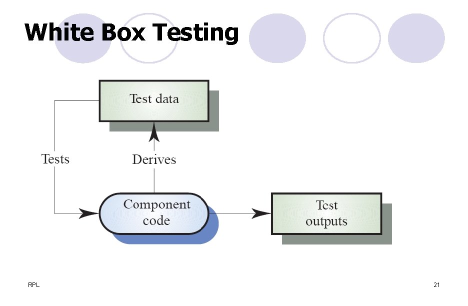 White Box Testing RPL 21 