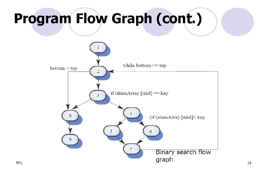 Program Flow Graph (cont. ) RPL 24 