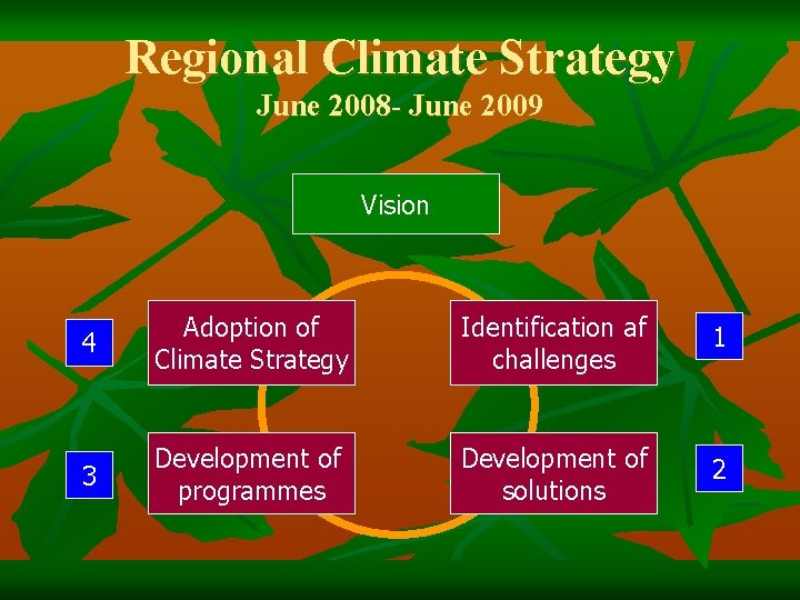 Regional Climate Strategy June 2008 - June 2009 Vision 4 Adoption of Climate Strategy