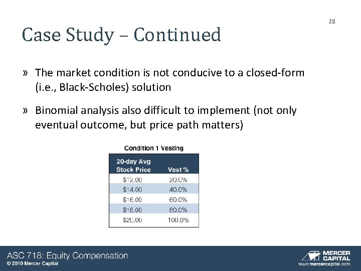 Case Study – Continued » The market condition is not conducive to a closed-form Case Study – Continued » The market condition is not conducive to a closed-form