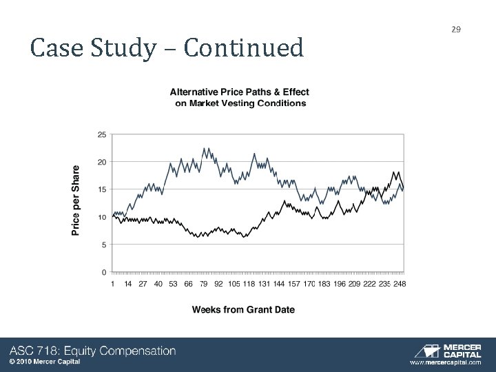 Case Study – Continued 29 Case Study – Continued 29