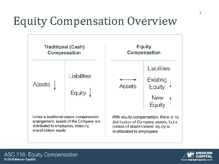 Equity Compensation Overview 3 Equity Compensation Overview 3