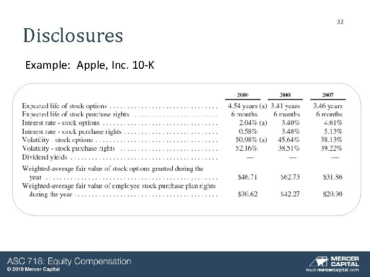 Disclosures Example: Apple, Inc. 10 -K 32 Disclosures Example: Apple, Inc. 10 -K 32