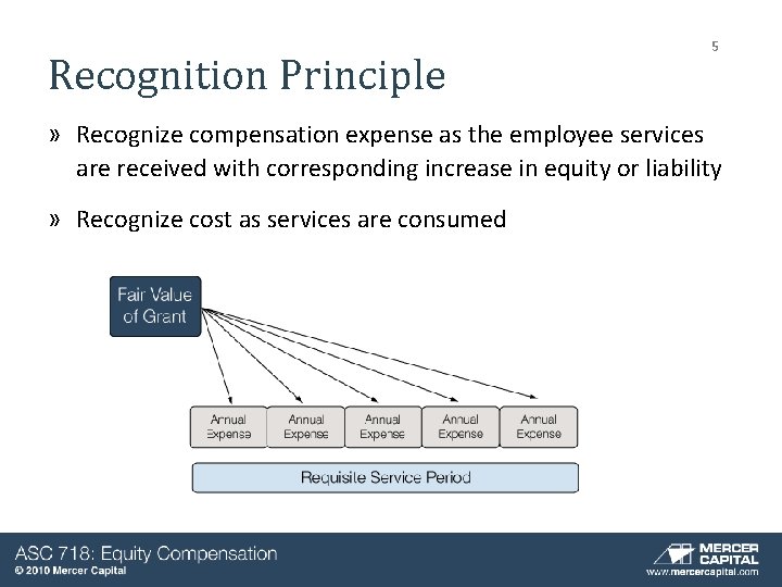 Recognition Principle 5 » Recognize compensation expense as the employee services are received with Recognition Principle 5 » Recognize compensation expense as the employee services are received with