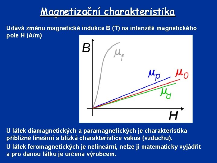 Magnetizační charakteristika Udává změnu magnetické indukce B (T) na intenzitě magnetického pole H (A/m)