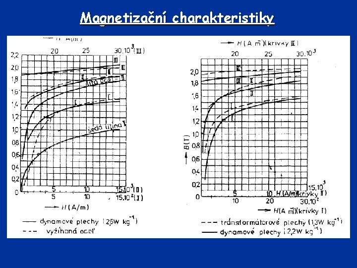 Magnetizační charakteristiky 