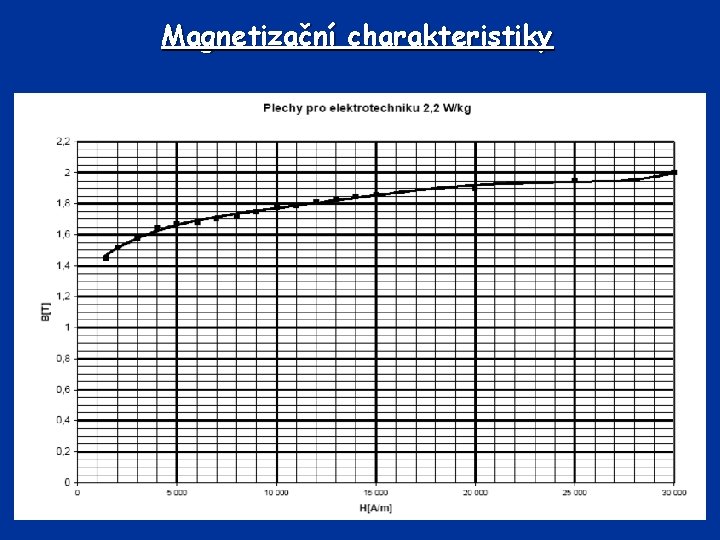 Magnetizační charakteristiky 