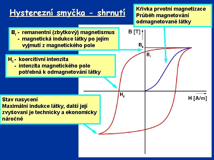 Hysterezní smyčka - shrnutí Br - remanentní (zbytkový) magnetismus - magnetická indukce látky po