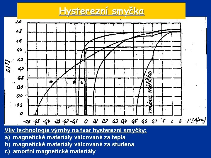 Hysterezní smyčka Vliv technologie výroby na tvar hysterezní smyčky: a) magnetické materiály válcované za