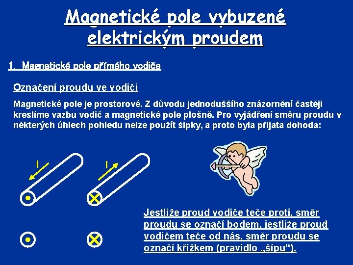 Magnetické pole vybuzené elektrickým proudem 1. Magnetické pole přímého vodiče Označení proudu ve vodiči