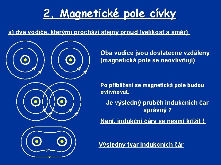 2. Magnetické pole cívky a) dva vodiče, kterými prochází stejný proud (velikost a směr)