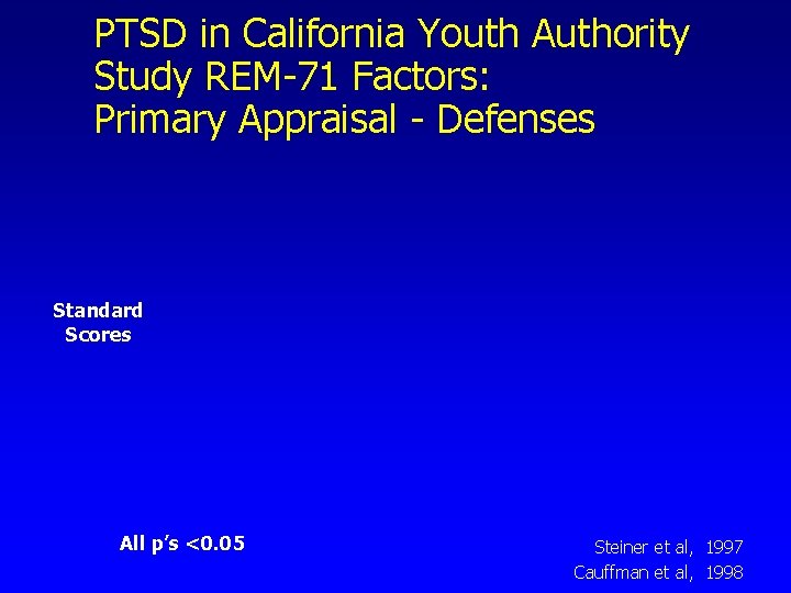 PTSD in California Youth Authority Study REM-71 Factors: Primary Appraisal - Defenses Standard Scores