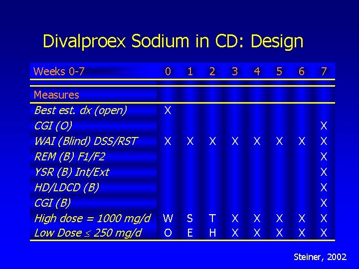 Divalproex Sodium in CD: Design Weeks 0 -7 0 1 2 3 4 5