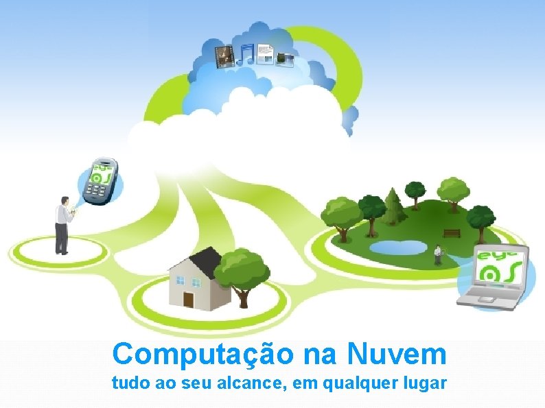 Computação na Nuvem tudo ao seu alcance, em qualquer lugar 