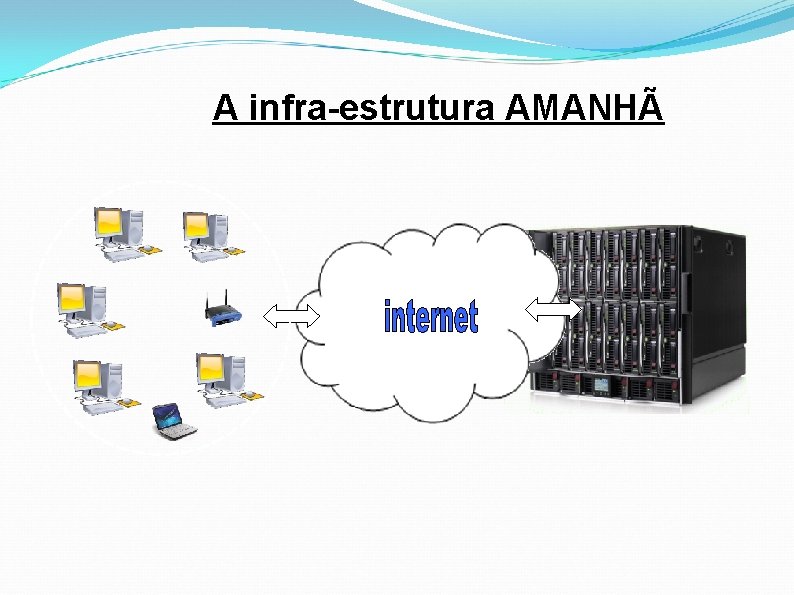 A infra-estrutura AMANHÃ 