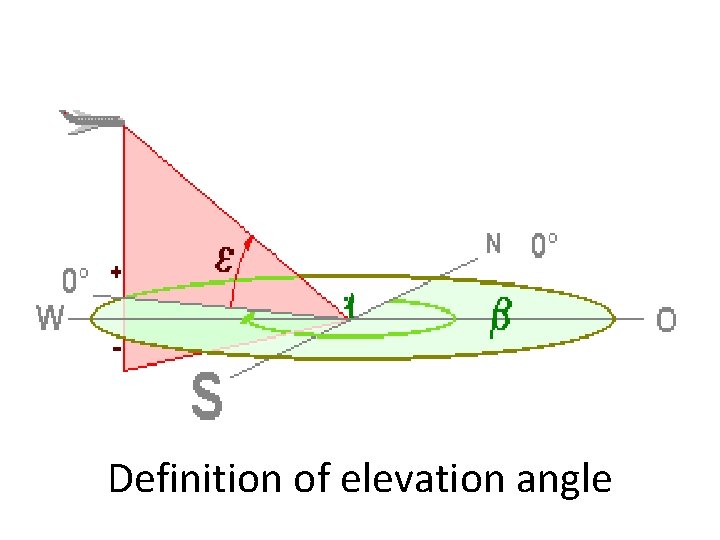 Definition of elevation angle 