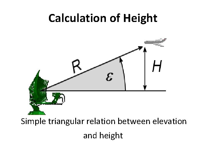 Calculation of Height Simple triangular relation between elevation and height 