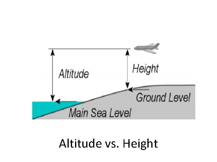Altitude vs. Height 