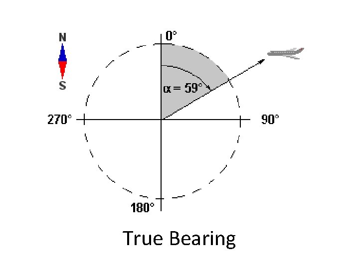 True Bearing 