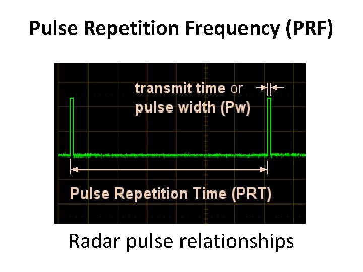 Pulse Repetition Frequency (PRF) Radar pulse relationships 
