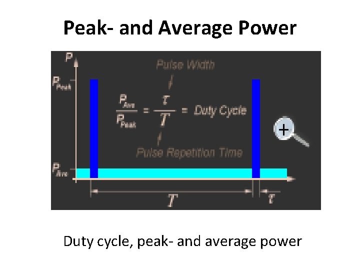 Peak- and Average Power Duty cycle, peak- and average power 