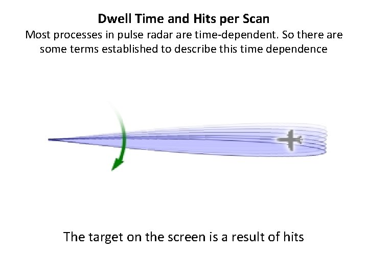 Dwell Time and Hits per Scan Most processes in pulse radar are time-dependent. So