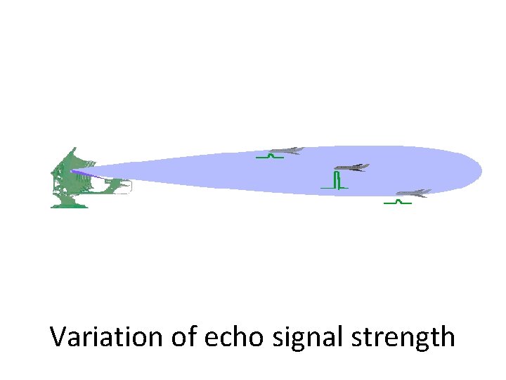 Variation of echo signal strength 